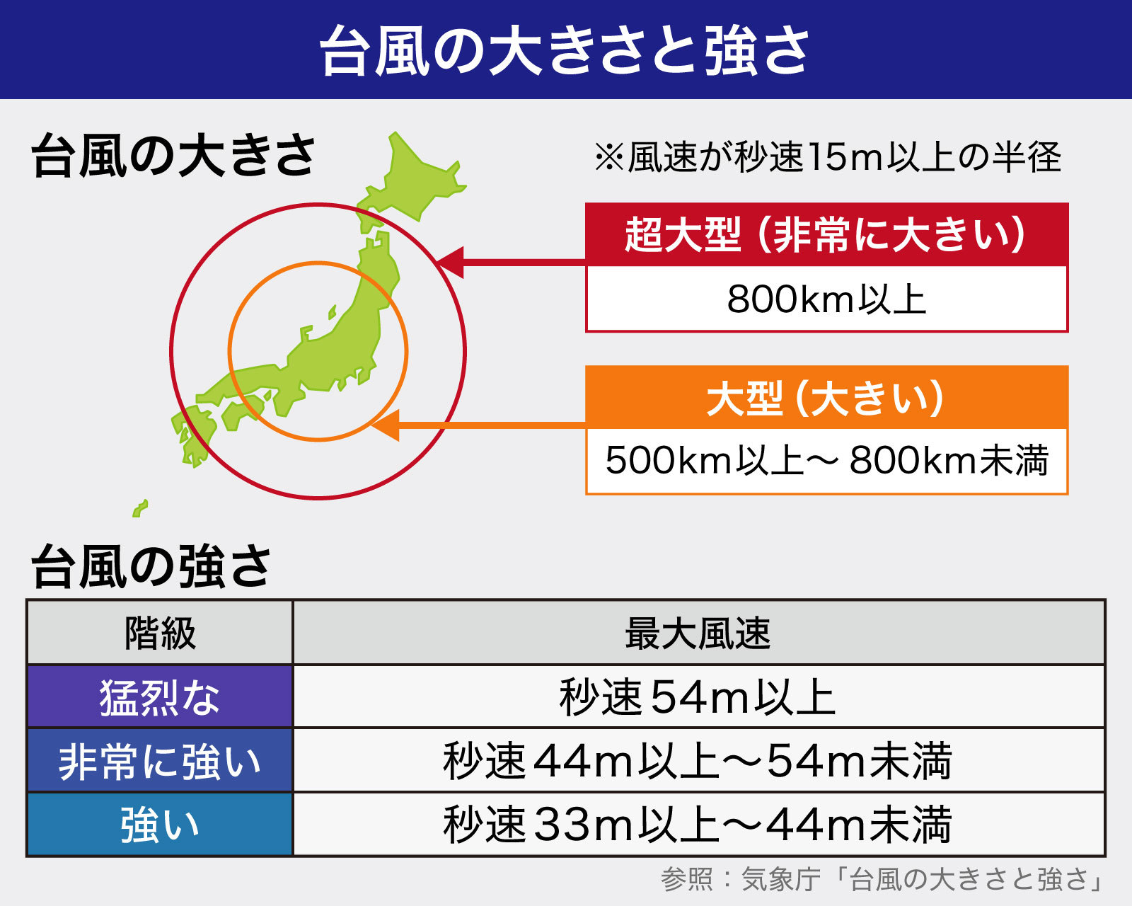【2026最新】台風15号の勢力が急速発達「非常に強い」ランクへ―気象庁が緊急警戒呼びかける最大風速と進路の全貌