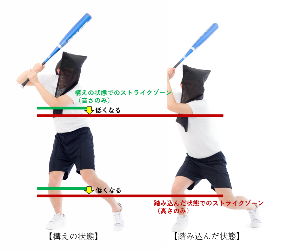 ソフトボールのストライクゾーン完全解説！野球との違いと判定基準