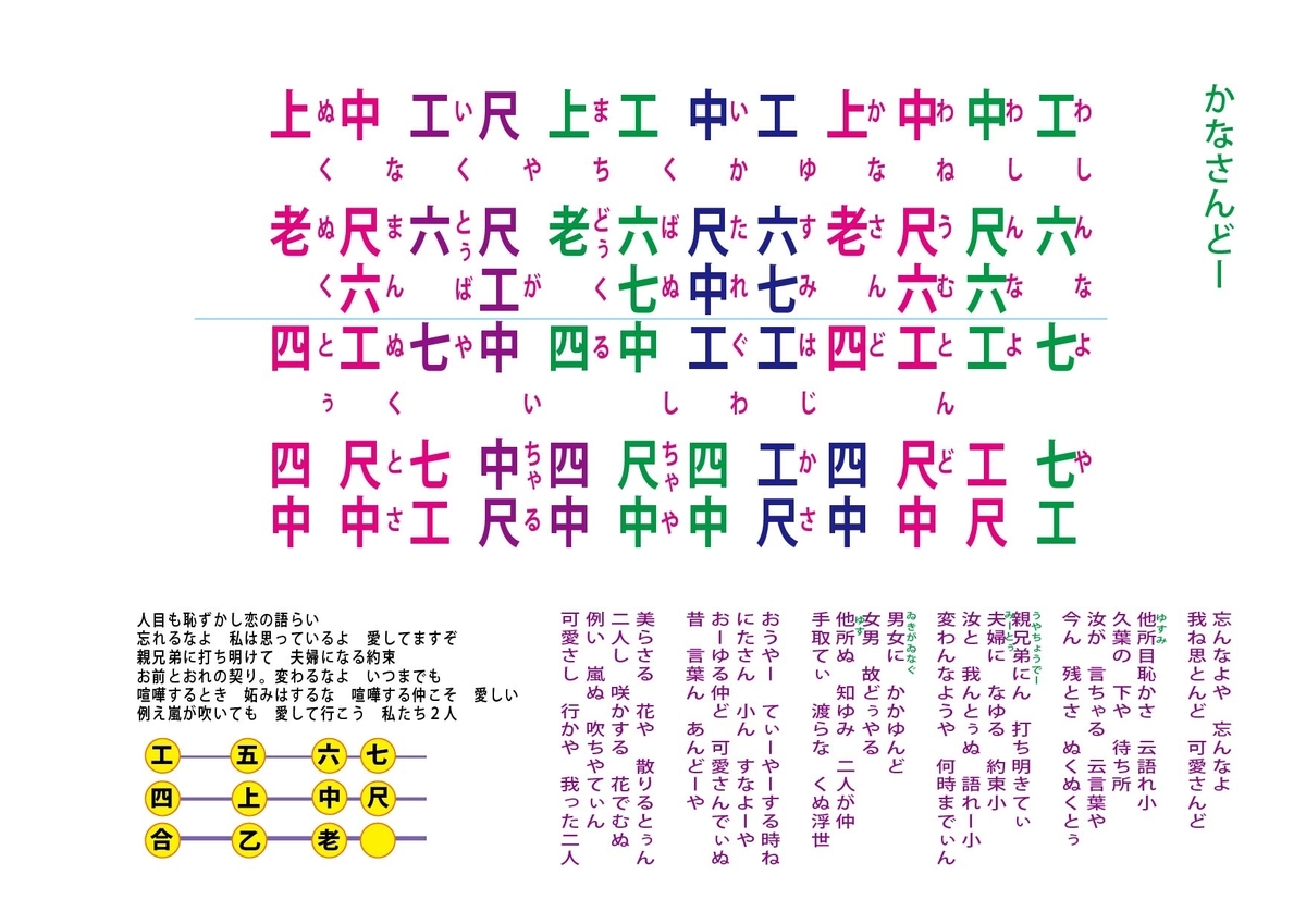 かなさんどー工工四の決定版解説！初心者が迷わない勘所と名曲の神髄