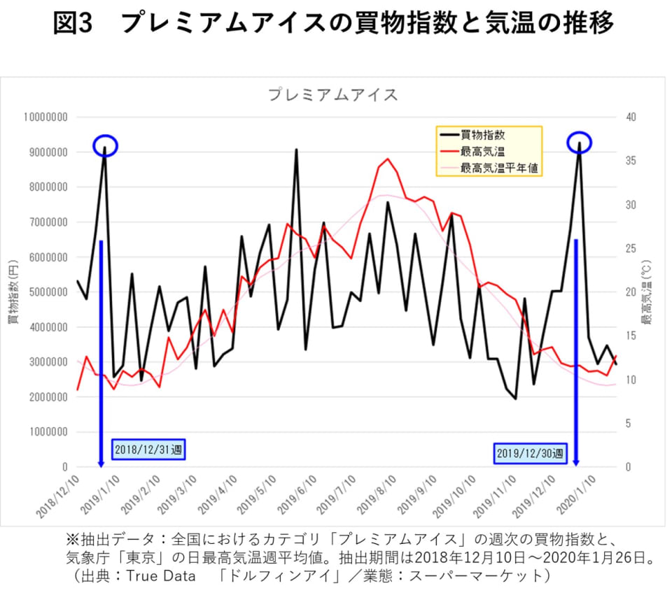 ハーゲンダッツの値段推移を徹底解剖！昔の定価から値上げ理由まで