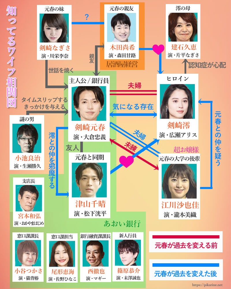 知ってるワイフ全話ネタバレ！最終回の結末と韓国版との違いを徹底解剖