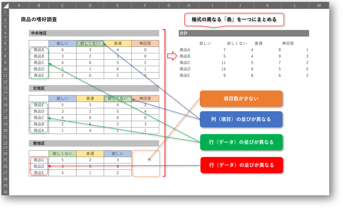 なぜエラーに？エクセル串刺し集計のやり方と一瞬で合計するプロの裏技
