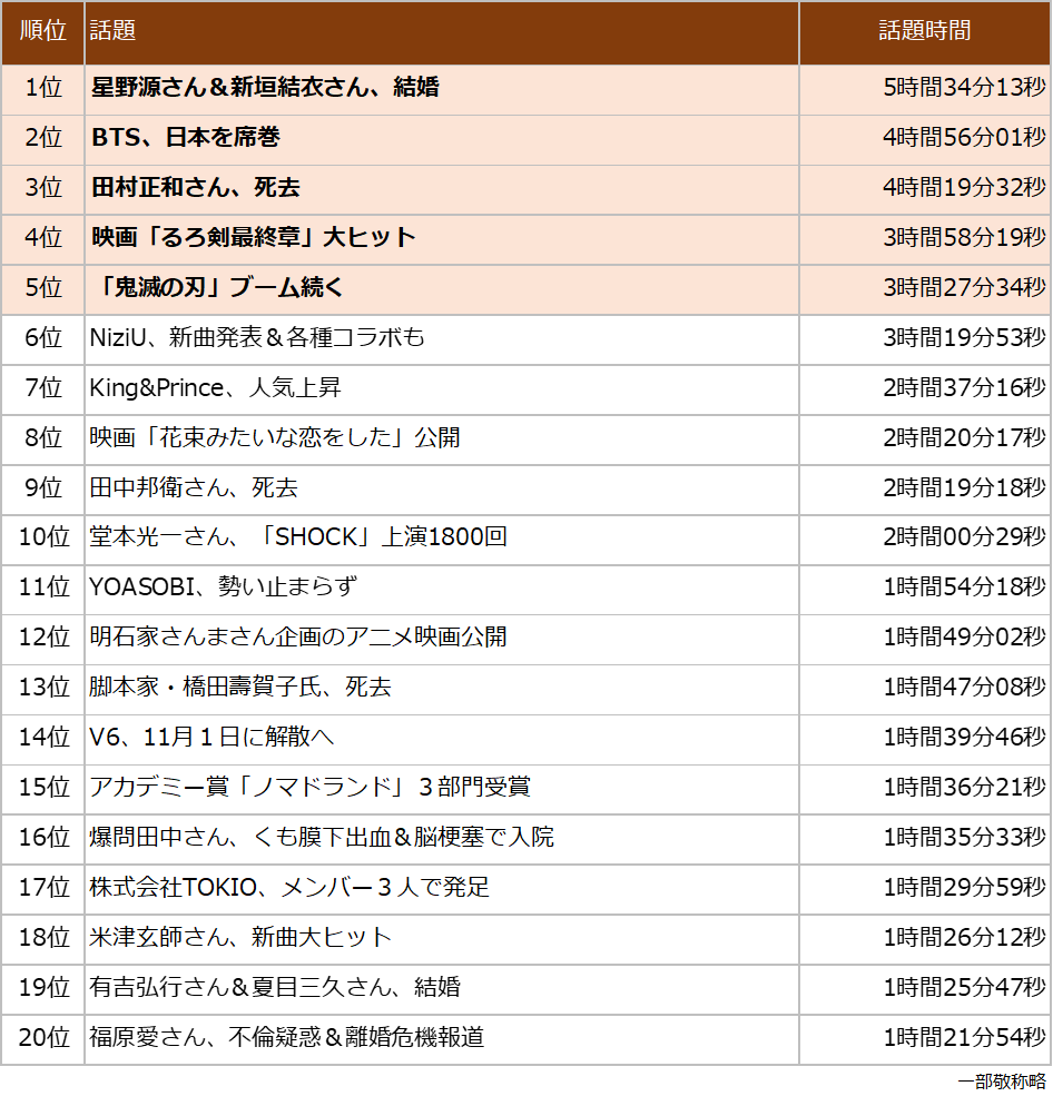 【2026年最新】世間を騒がす話題のニュース総まとめ！ネットの反応と真相