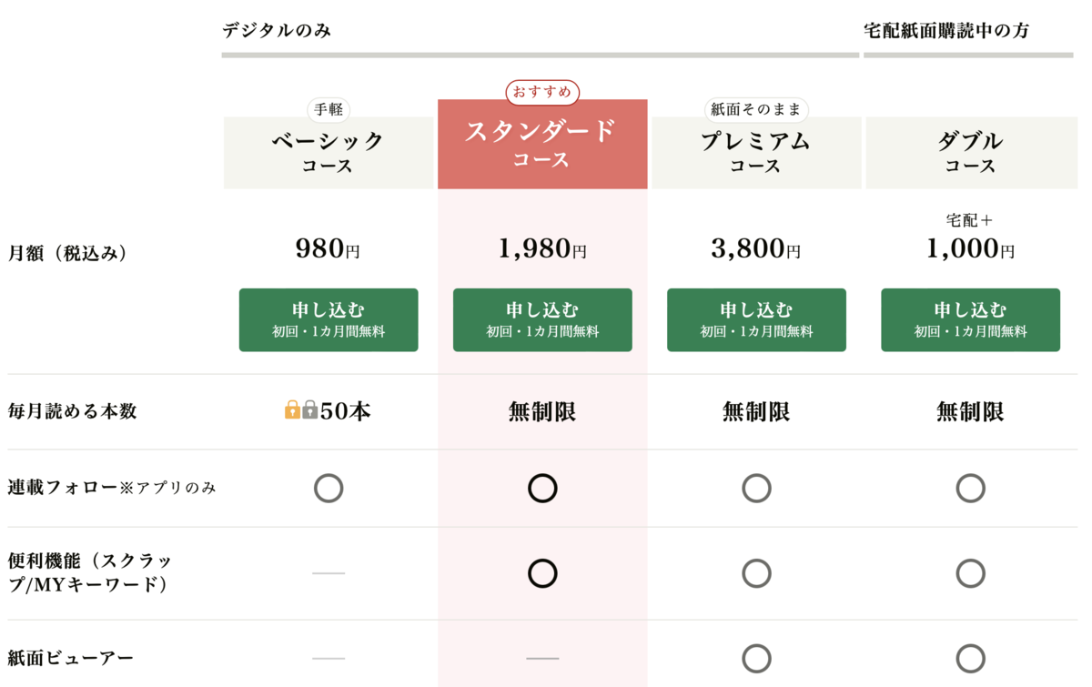 朝日新聞デジタルの料金は本当に高い？損をしないプラン選びと真相【2026年最新】