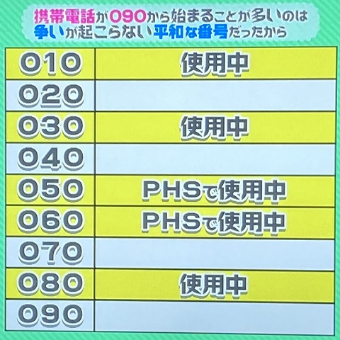 【プロフィール】 090 から 始まる 電話 番号 最新画像・動画まとめ #703