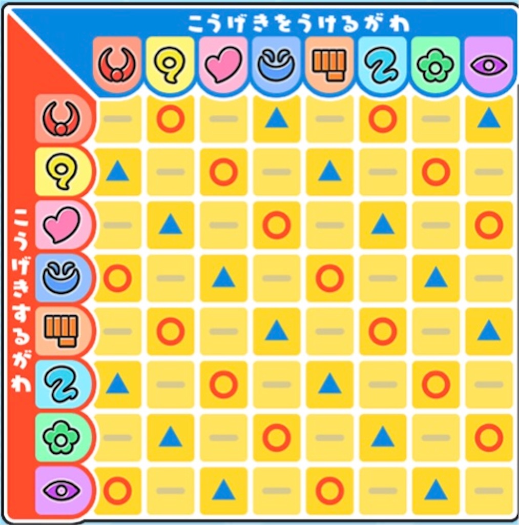 ぷにぷに種族相性と倍率の真実！高難度ボス＆スコアタ完全攻略
