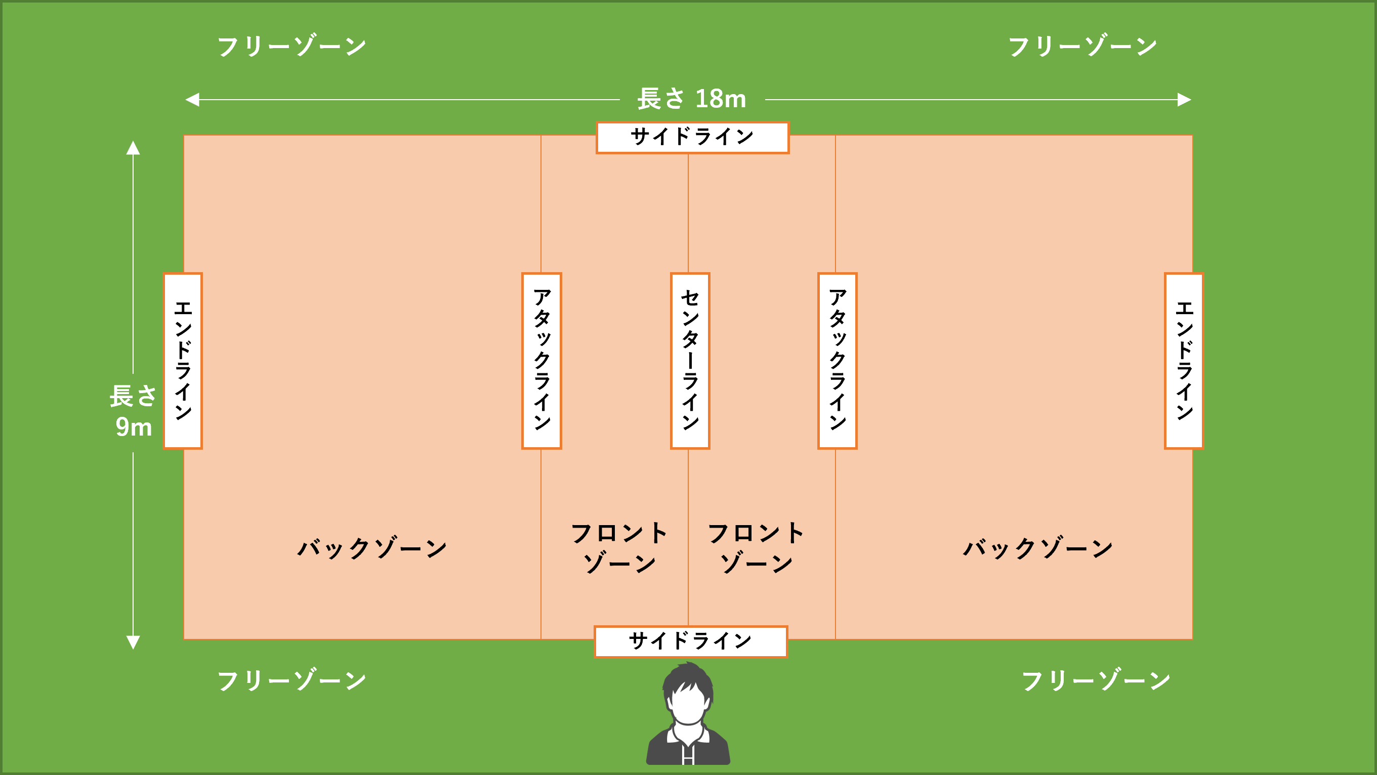 【2026】バレーボール基本用語集！観戦と部活で差がつくルール完全解説