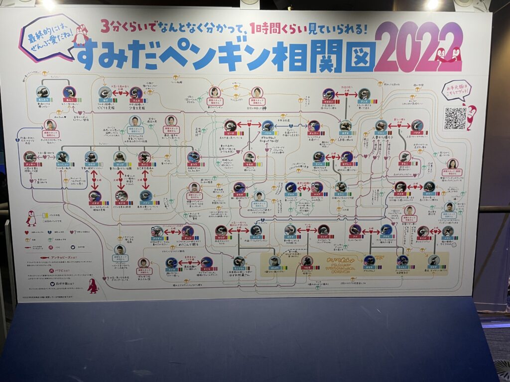 すみだ水族館の所要時間は何分？デート・子連れの滞在目安と最新攻略