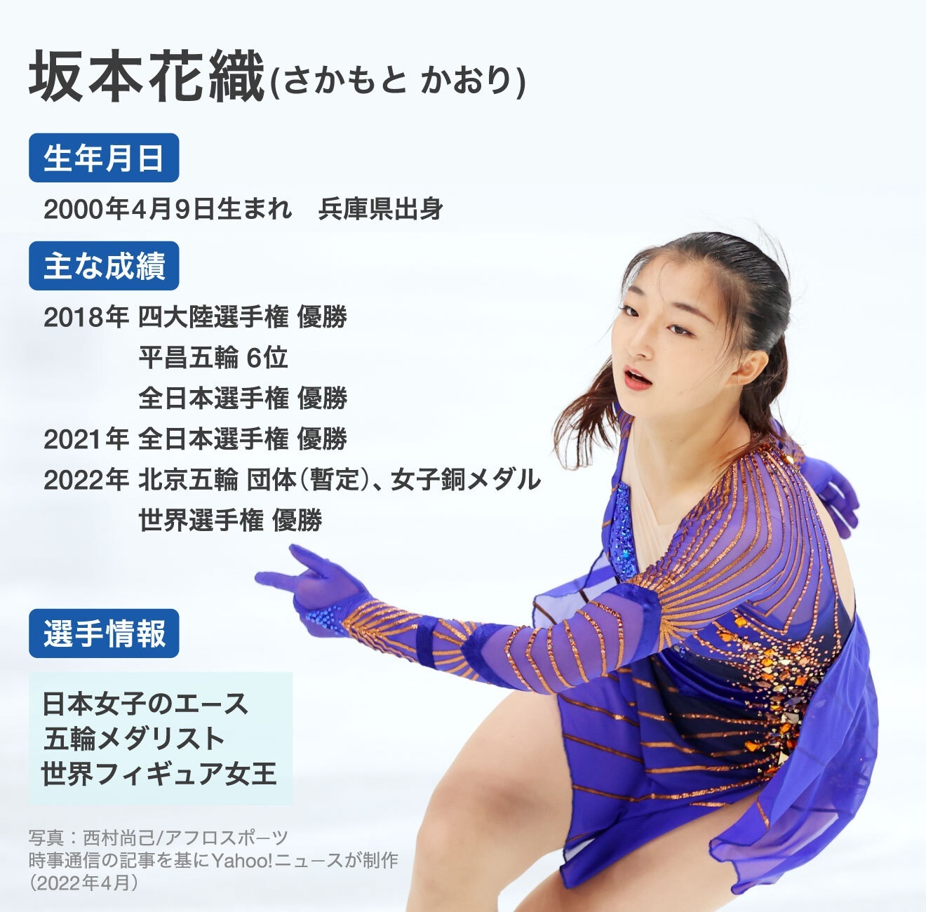 坂本花織の出身地と学歴まとめ！神戸が育んだ世界女王の素顔と強さの原点