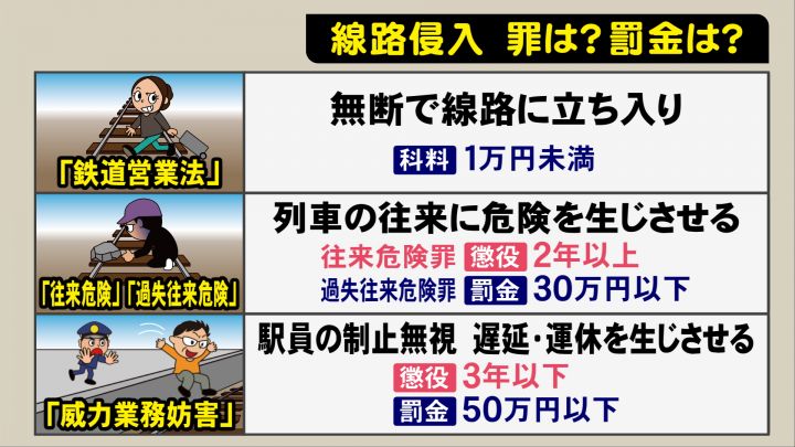 電車の飛び込み賠償金はいくら？数億円の噂と遺族請求の実態を暴く