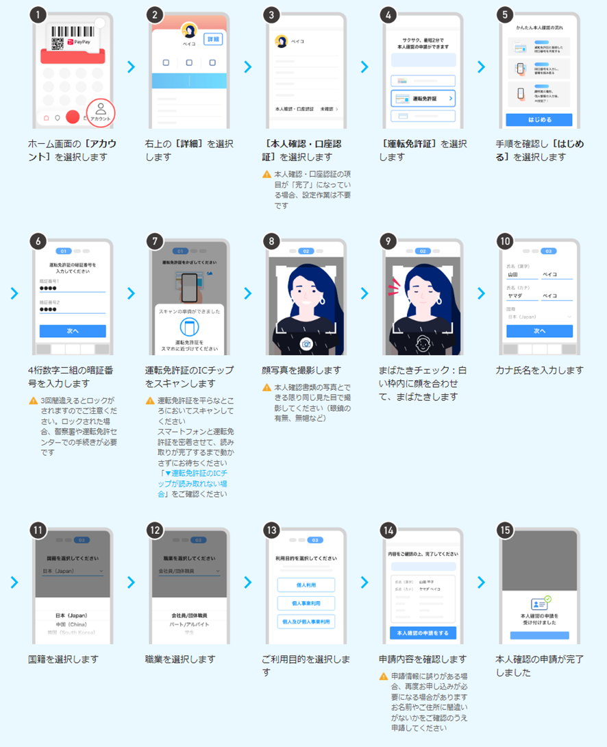 Paypay本人確認しないとどうなる？最新の審査時間と危険性の真相