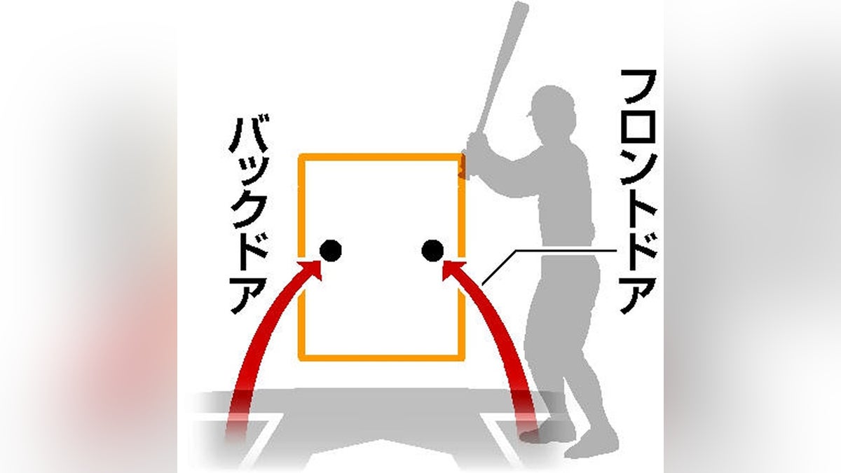 野球のバックドアとは？打者が絶対に見逃す魔球の正体と配球の極意