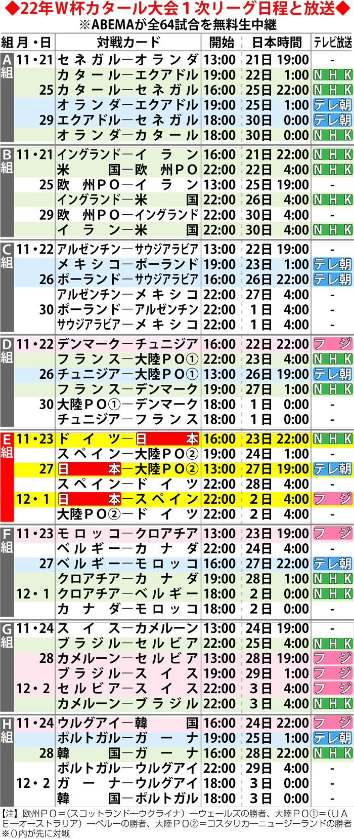ワールドカップ地上波放送予定は？日本代表戦中継と無料配信の全貌