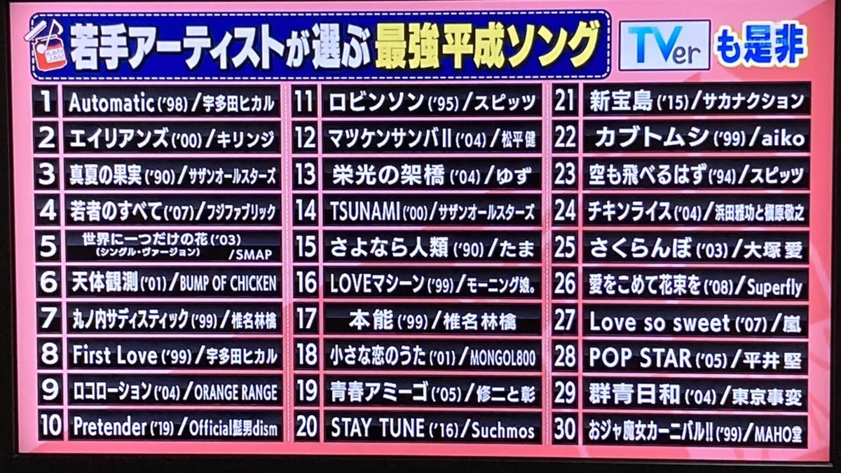 平成の名曲100選決定版！ミリオンセラーの秘話と2026年の真価
