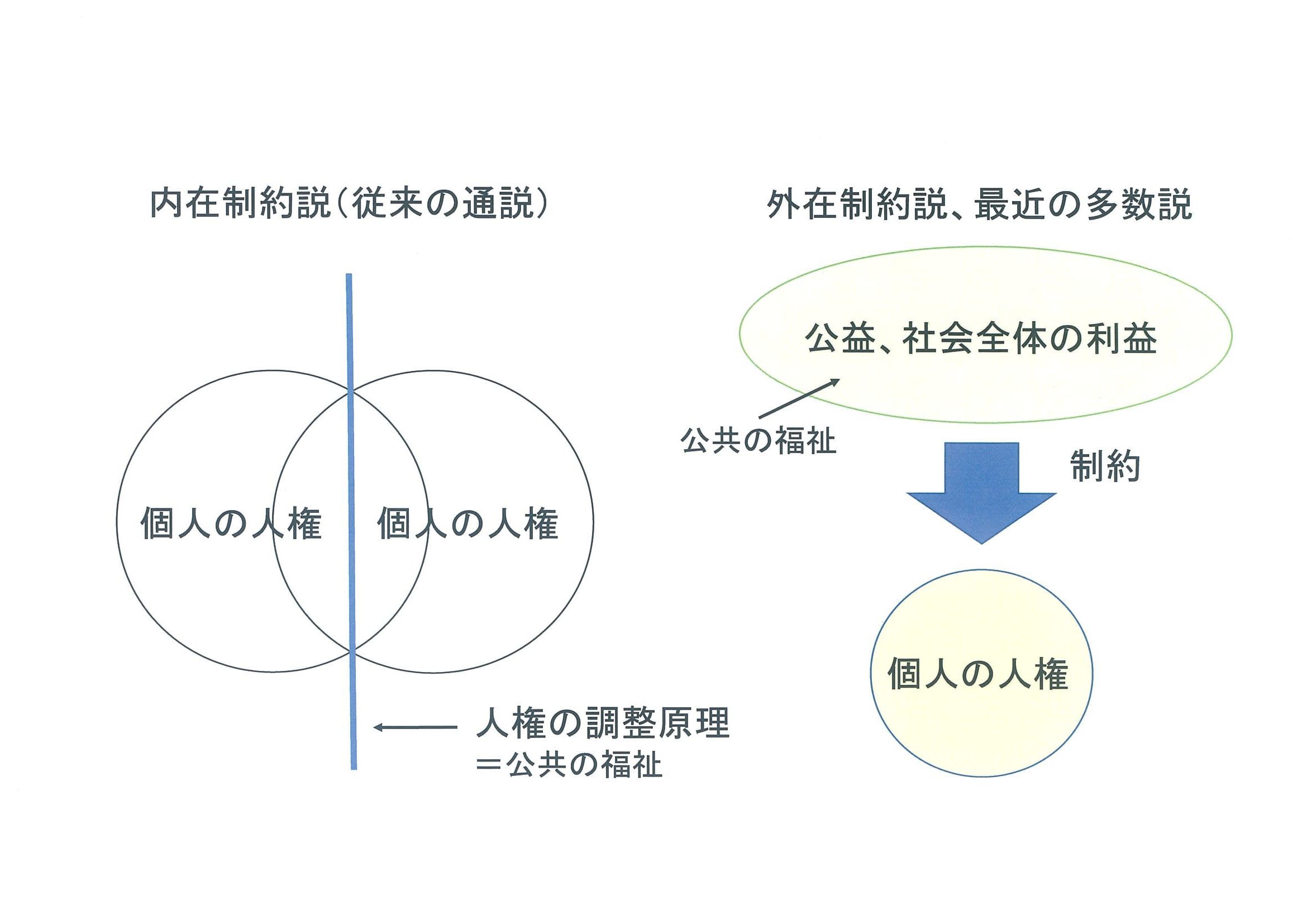 公共の福祉とは何か？人権制限の理由と身近な具体例を憲法から徹底解説