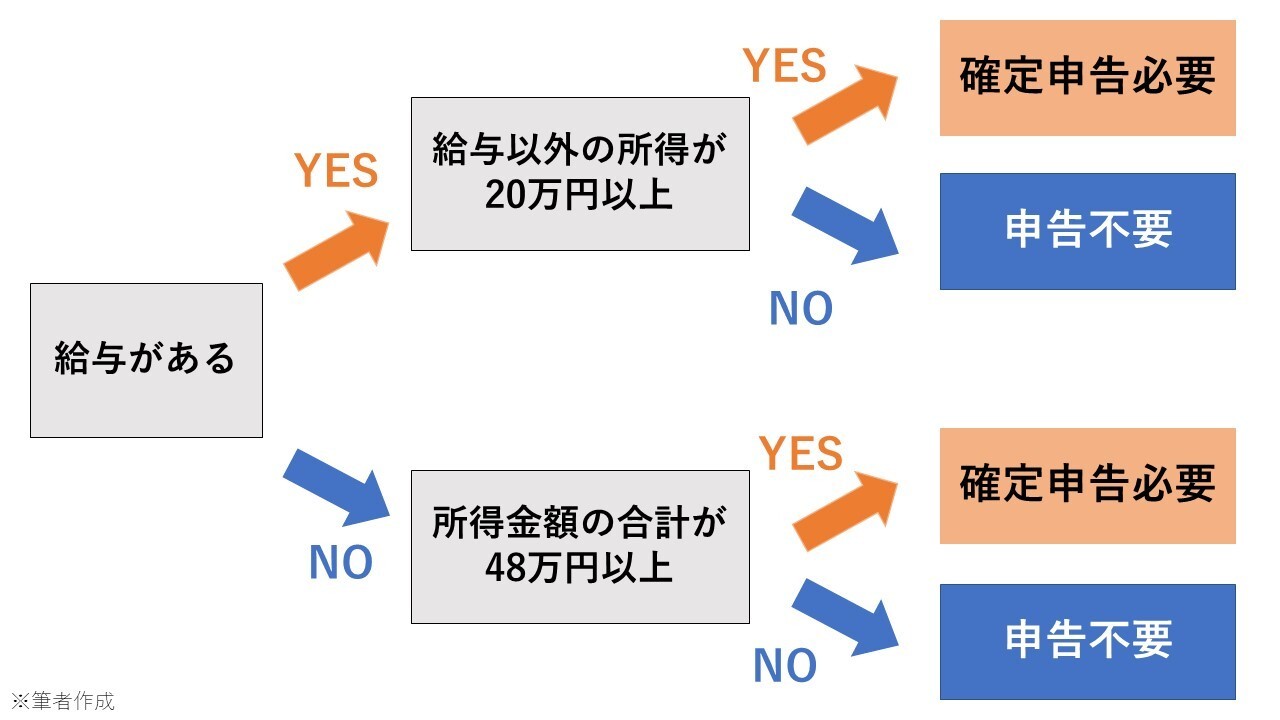 競馬の確定申告はいくらから？税務署にバレる理由と外れ馬券の罠
