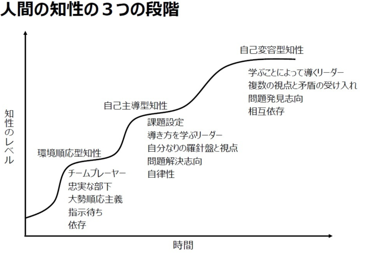 知性とは何か？心理学が明かす"頭の良さ"との決定的な違い
