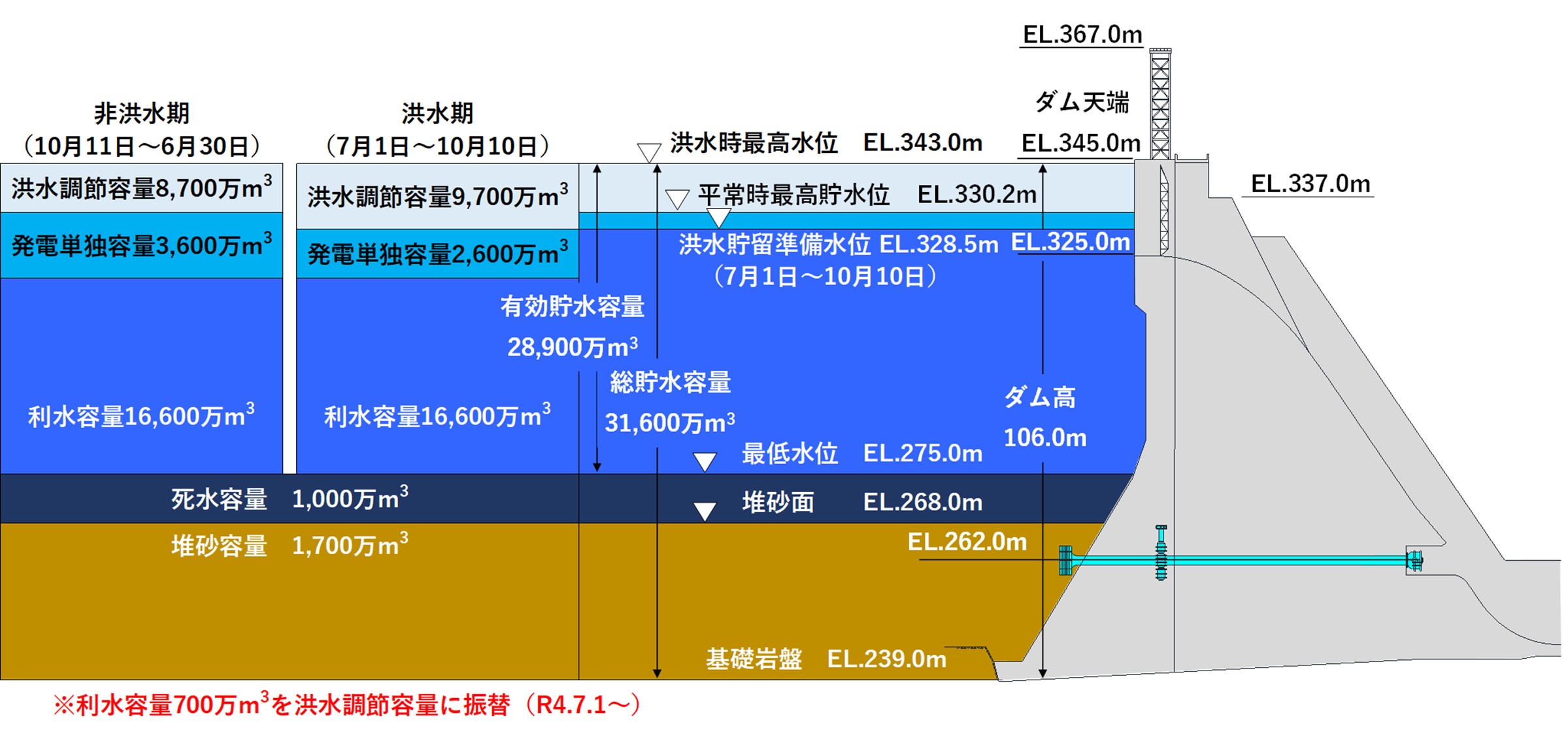 【2026最新】早明浦ダムの現在の貯水率は？取水制限と生活への影響を徹底解説