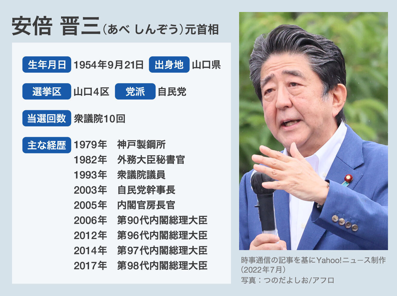 安倍晋三元首相の学歴徹底解剖！成蹊から米国留学と経歴の真相