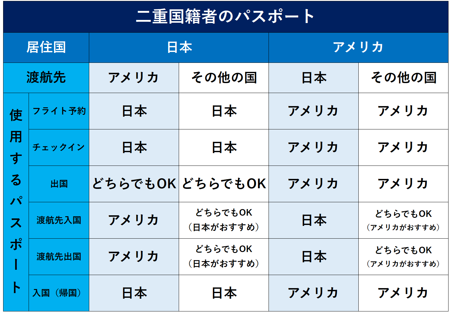 「にほん」「にっぽん」の使い分け真相！国の公式見解と決定的な違い