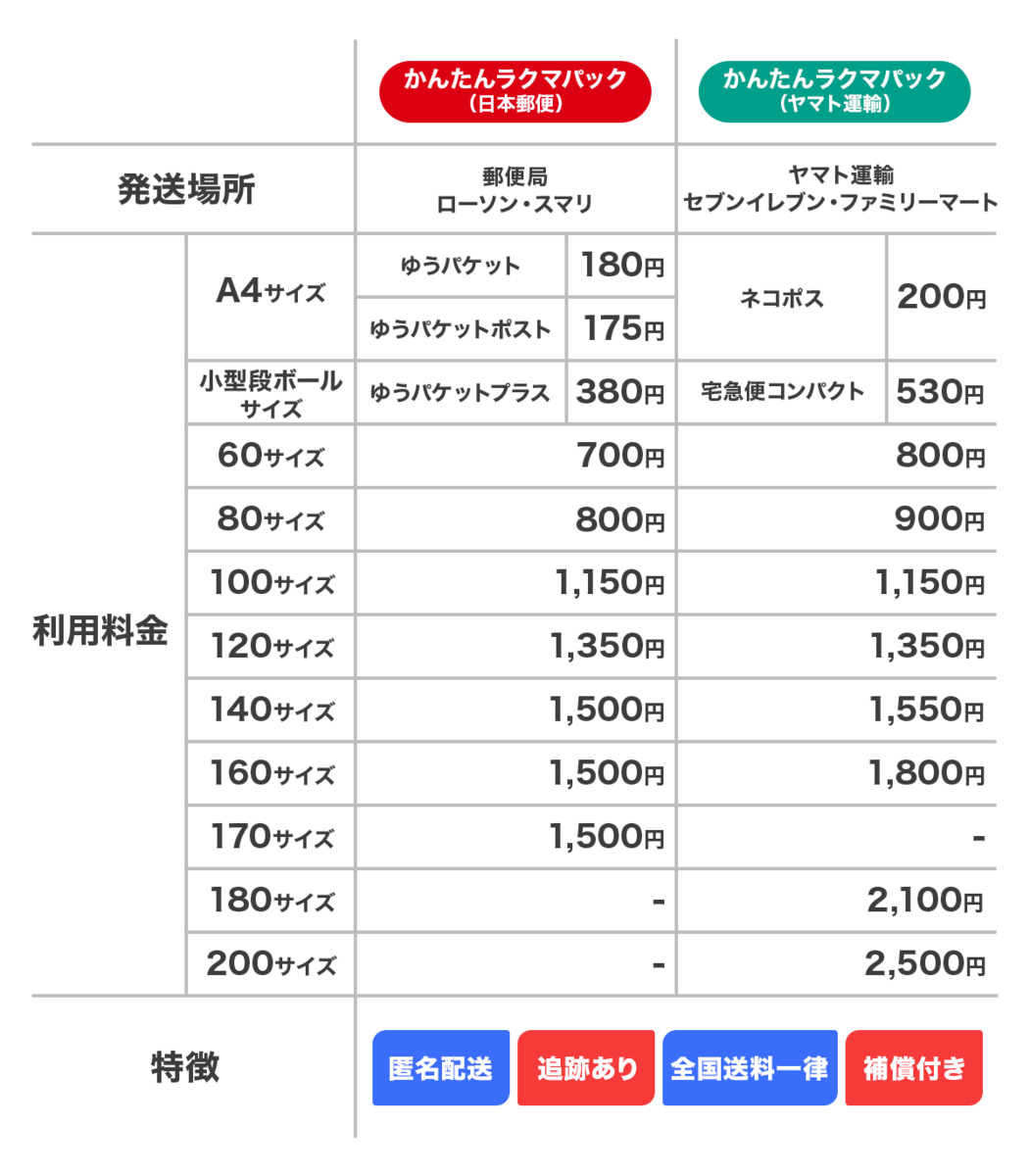 ゆうパケットプラス送料と箱代を徹底比較！厚さ7Cmを使い倒す全知識