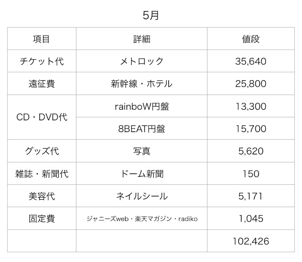 【2026最新】旧ジャニーズのチケット代相場と値上げの全真相