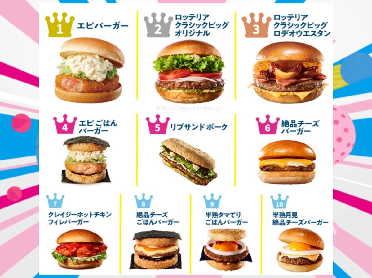 話題のゼッテリア移行と絶品バーガー！ロッテリアメニュー最新攻略