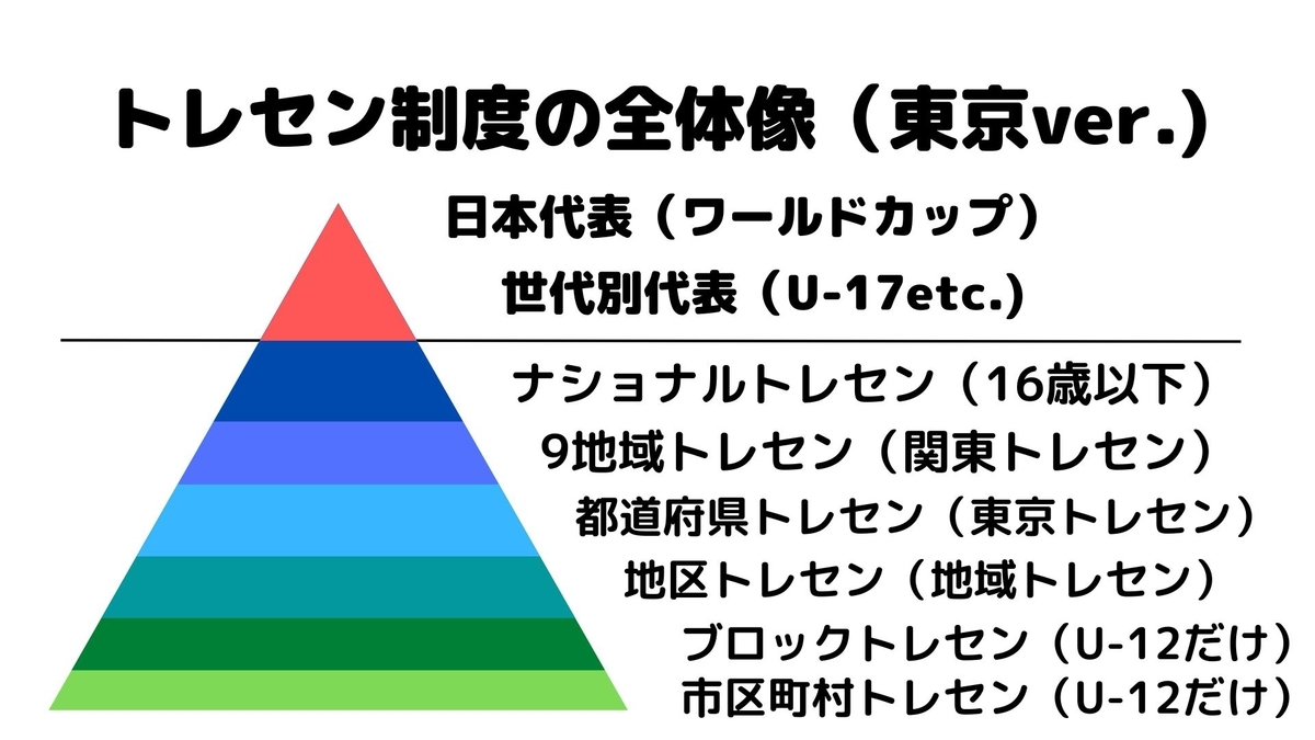 トレセンとは？サッカー仕組み・選考基準と競馬の語源まで徹底解説