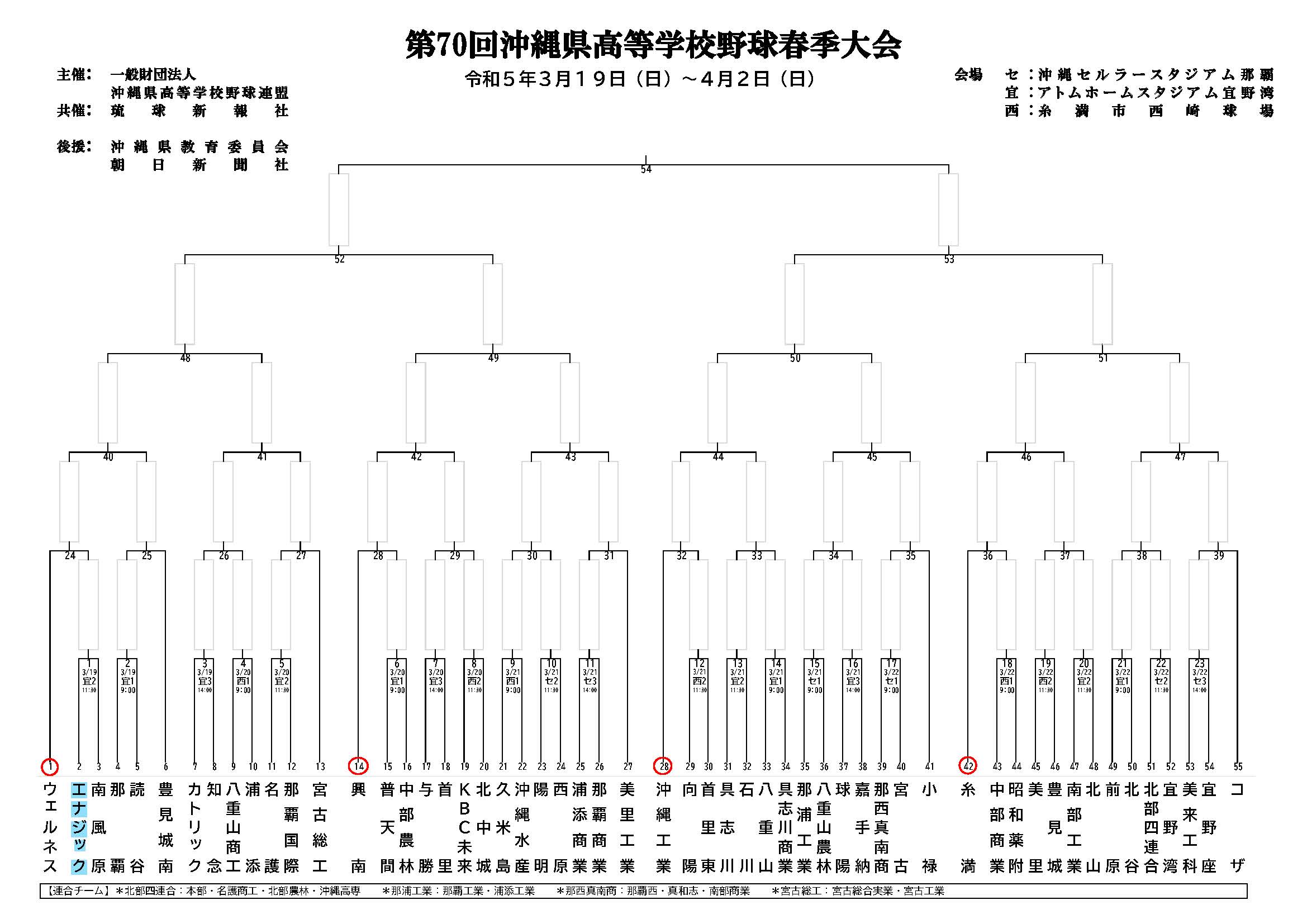 2026年春季高校野球沖縄大会速報！夏のシード権と注目選手