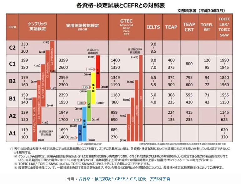 【必見】 英 検 1 級 最 年少 歴代彼氏・彼女まとめ #863
