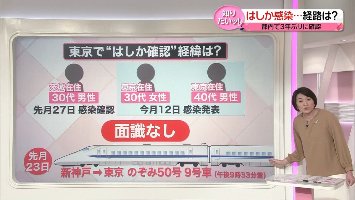【2026最新】東京のはしか感染なぜ急増？症状とワクチン在庫の真相