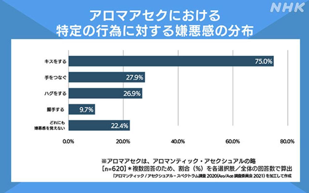 ノンフライヤー焼き芋が蜜だらけに化ける！パサつかない温度と時間の極意