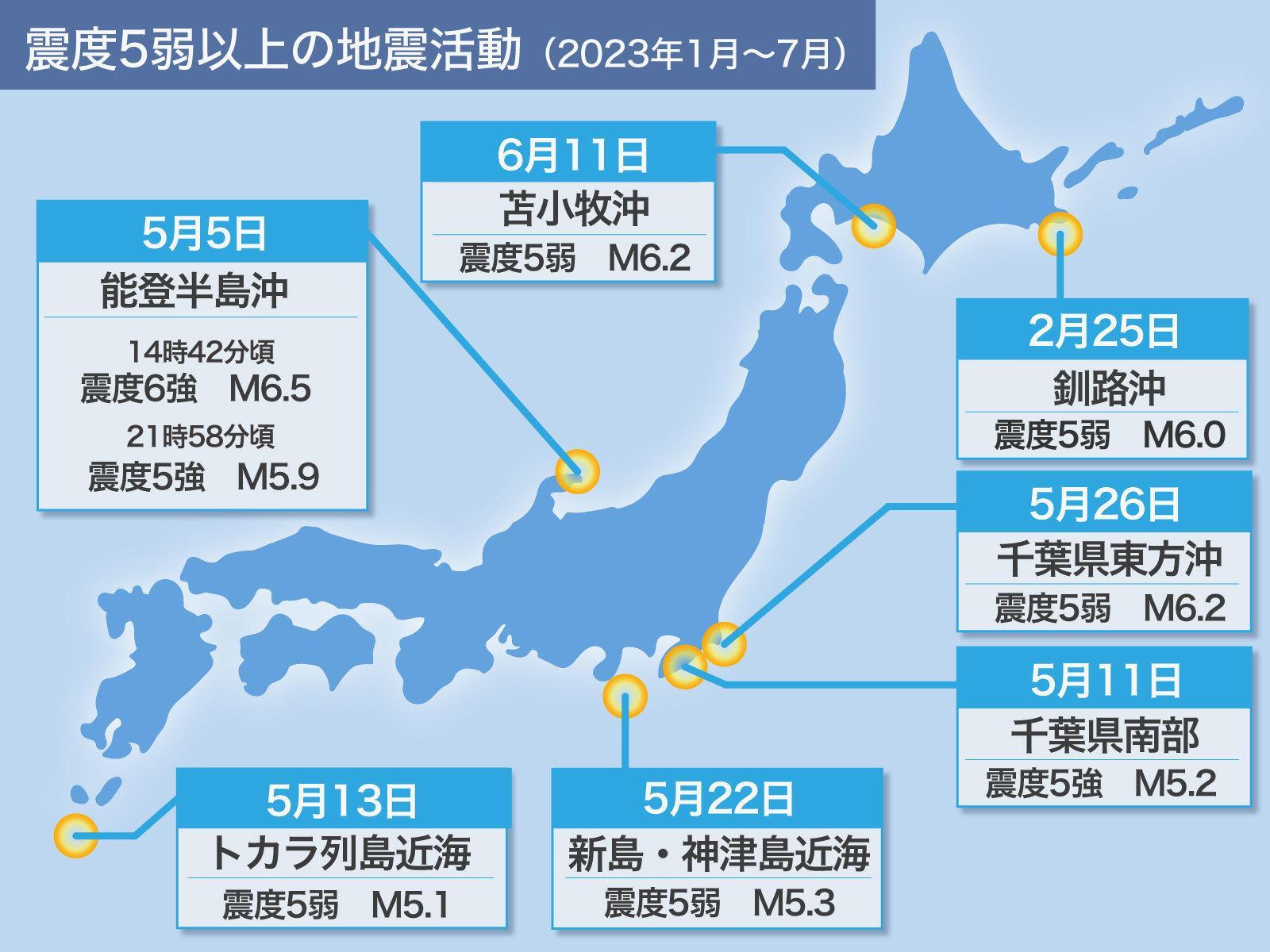 最近地震が多いのはなぜ？2026年最新データと南海トラフ前兆の真相