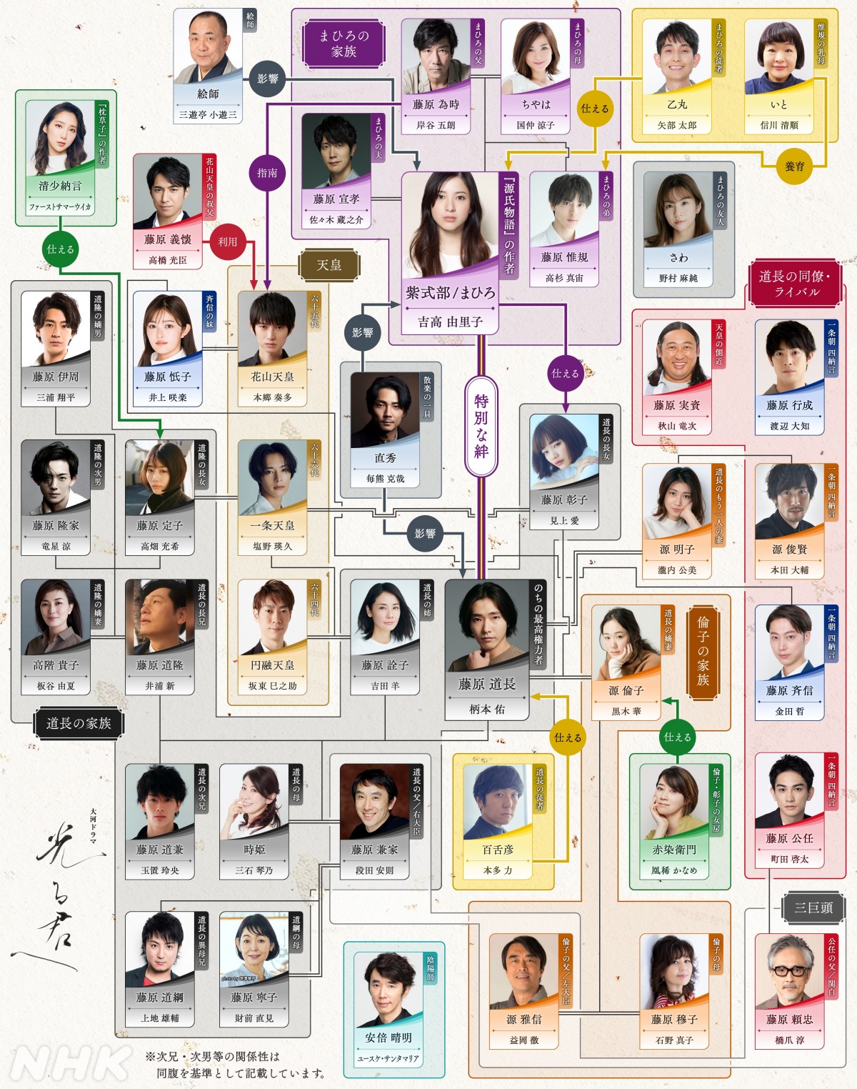 来年の大河ドラマ最新情報総まとめ！主演・キャストとあらすじ徹底解剖