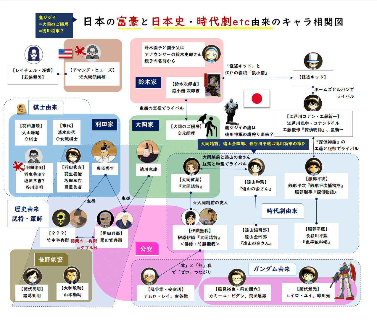 名探偵コナン最新キャラ一覧と相関図！黒幕の真相と裏設定を徹底解剖