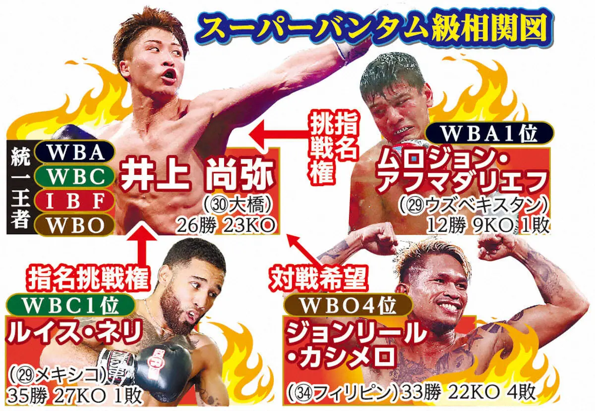 井上尚弥の次戦日程と対戦相手候補！配信やファイトマネーを徹底解剖