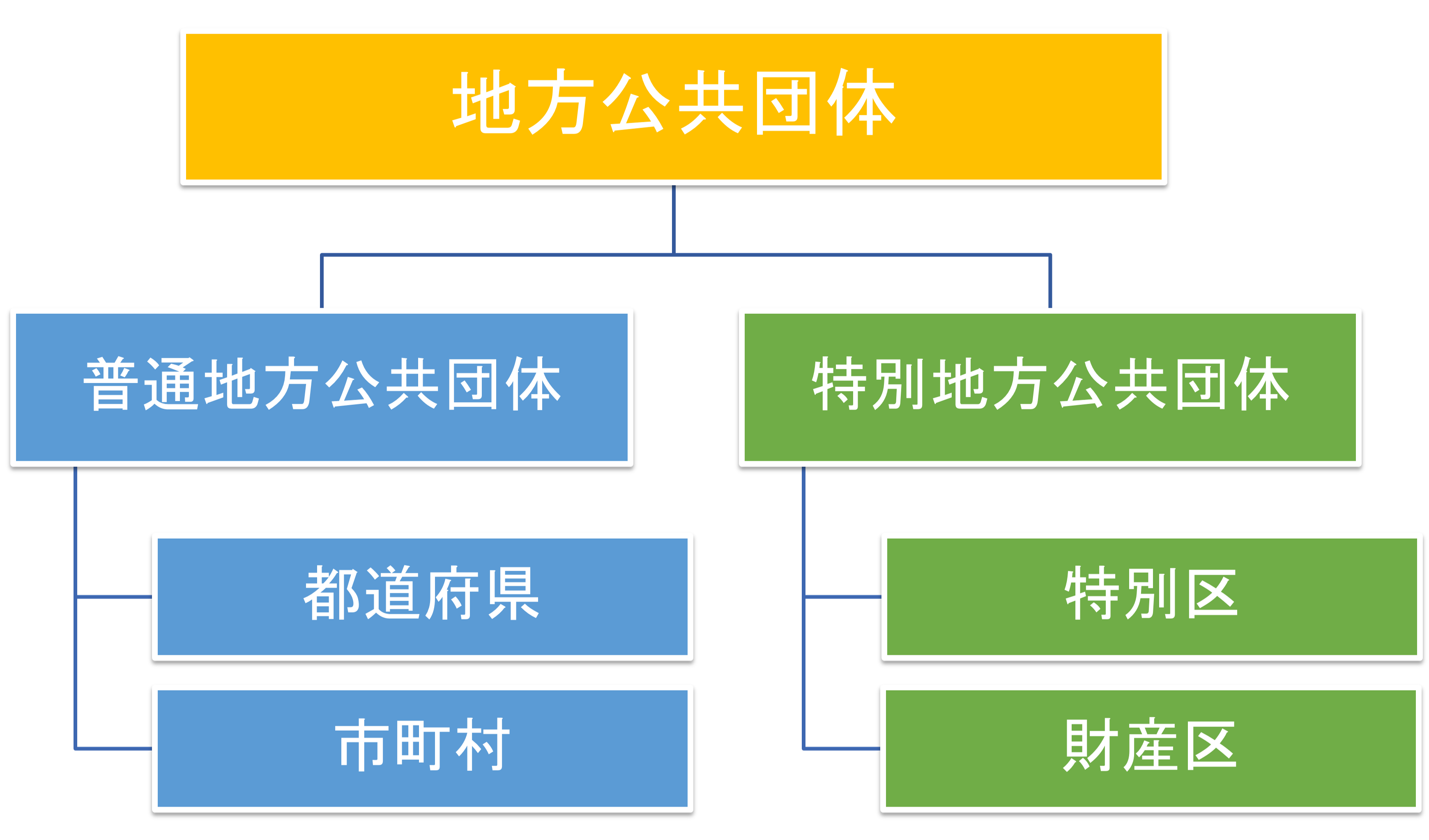 市町村とは何か？市町村の違いや人口要件・役割の仕組みを徹底解説
