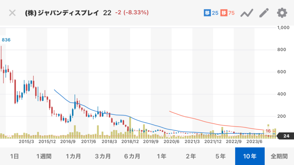 2026年最新：ジャパンディスプレイ（Jdi）株価急変動の裏に潜む「再起への賭け」と市場の現実