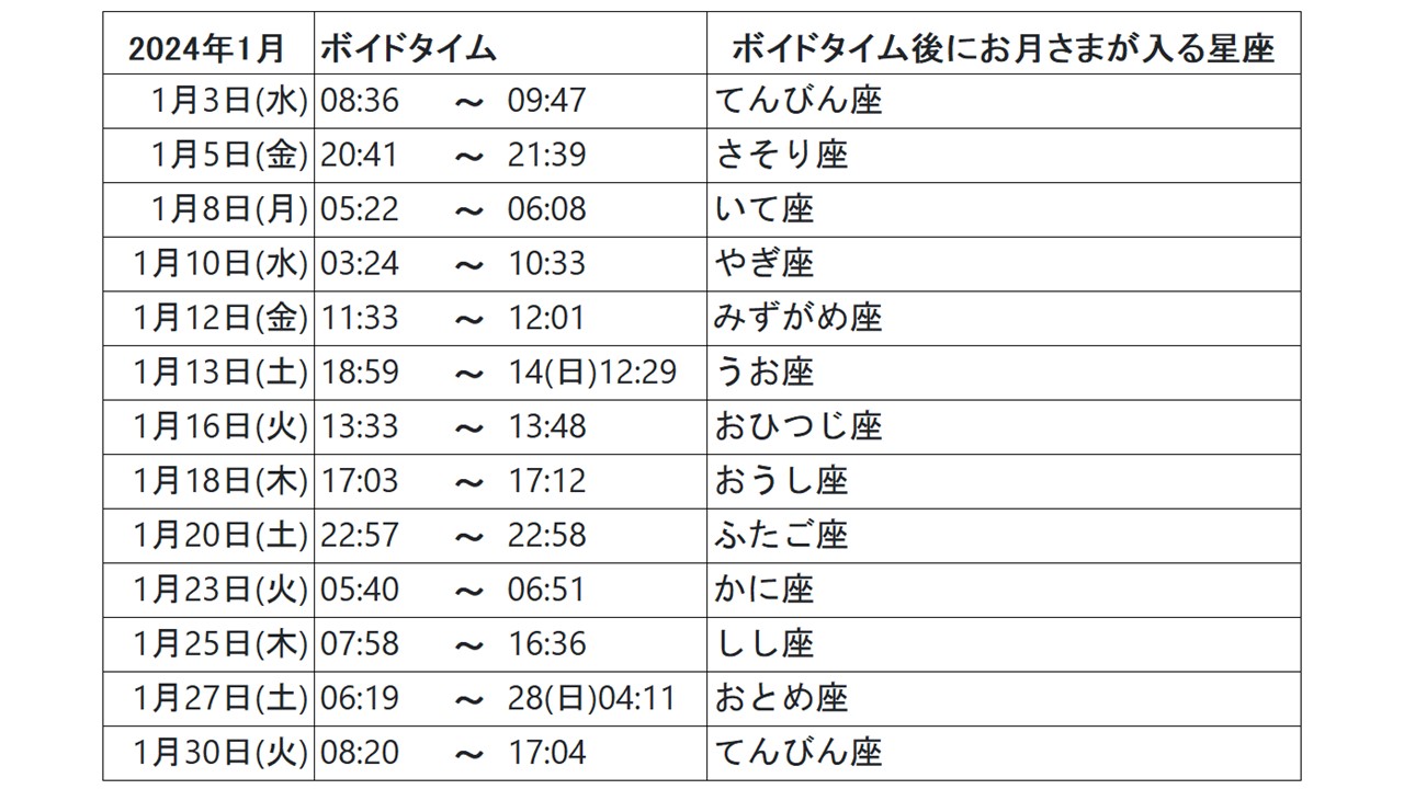新月のボイドタイムは願い事無効？魔の時間の真相と2026年対策