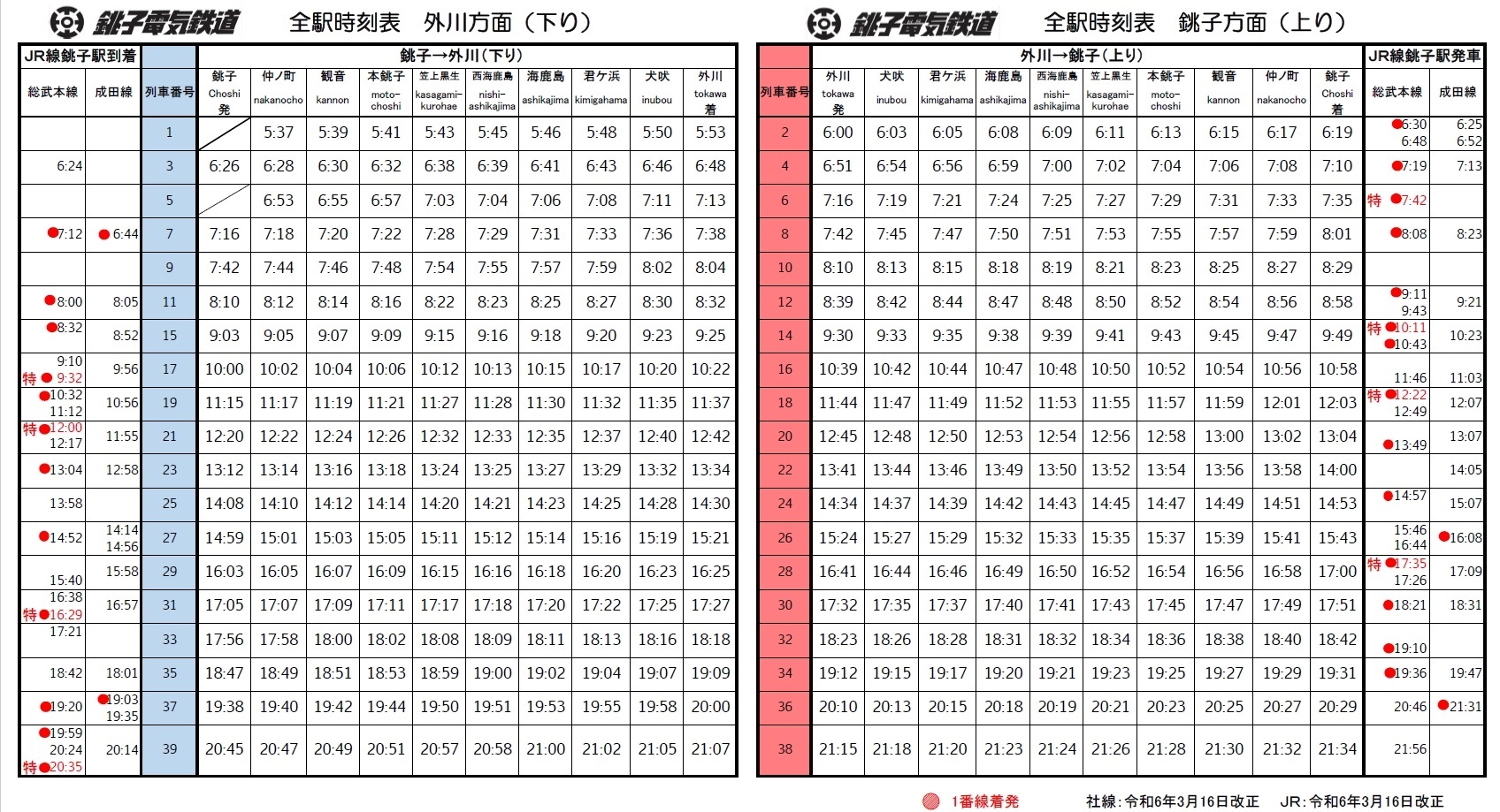 【2026最新】銚子電鉄時刻表とダイヤ改正の真相！しおさい接続術