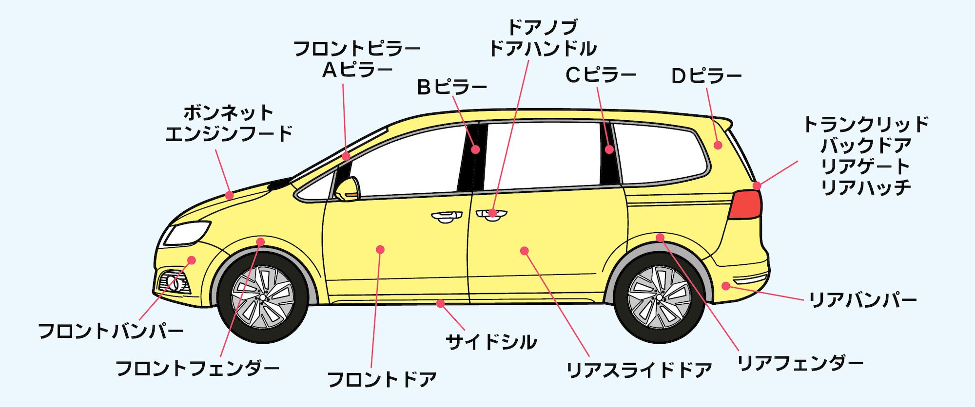 車の部位の名前、全部言える？プロが教える外装・内装パーツ完全ガイド