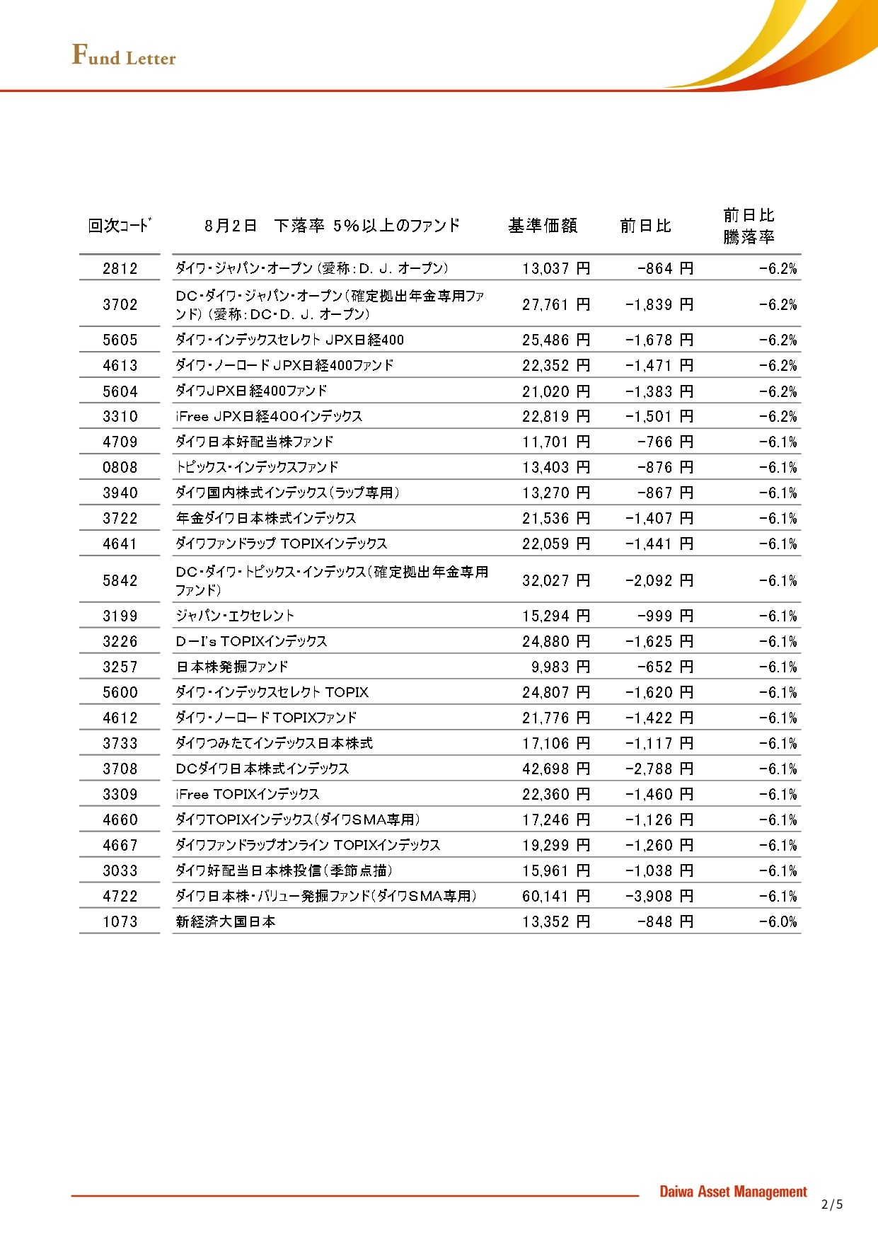 Ifree日経225は新Nisaで買いか？信託報酬と潜む罠をプロが暴く
