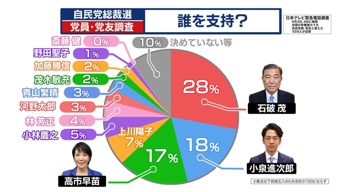 自民党総裁選の行方は？次期リーダー予想と決戦投票のシナリオを徹底解説