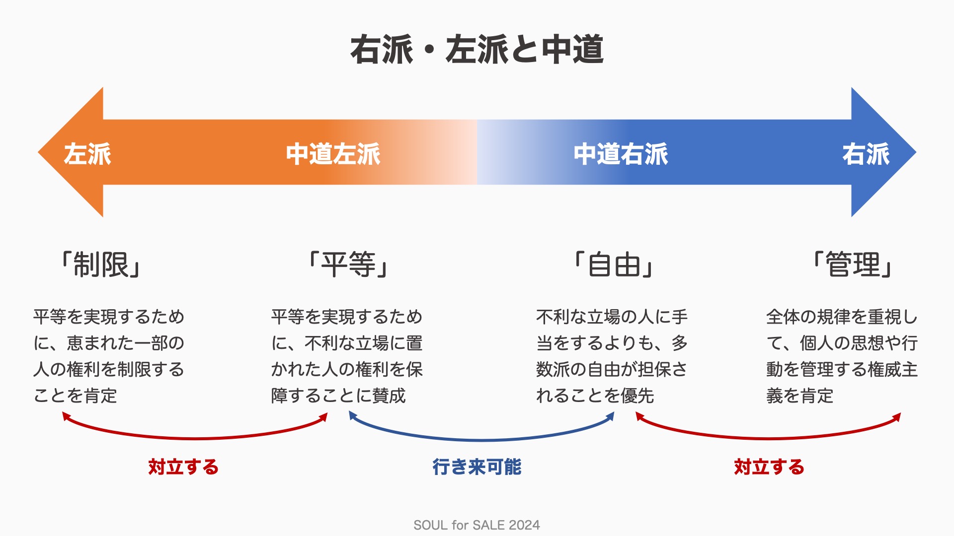 中道とはどんな意味？仏教の神髄から政治の立ち位置まで徹底解説
