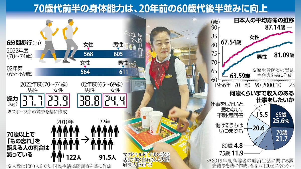 高齢者は何歳から？65歳説や70歳引き上げの真相と2026年最新定義