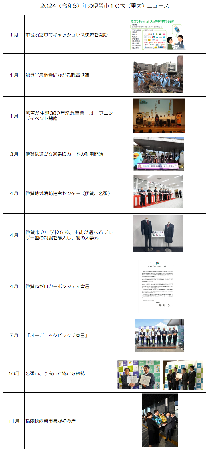 【2026年最新】伊賀市ニュース総まとめ！事件事故から市政の真相まで徹底解説