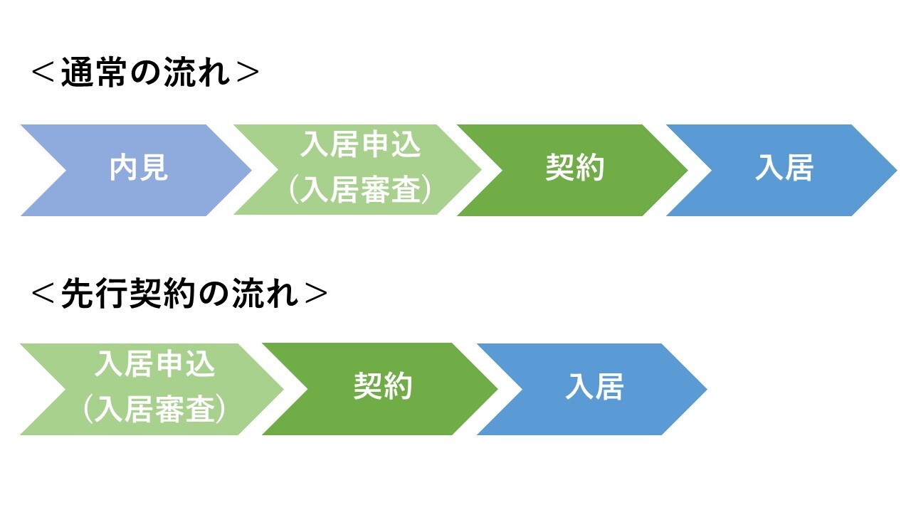 先行とは？先攻との違いやビジネスでの活用メリットを徹底解説