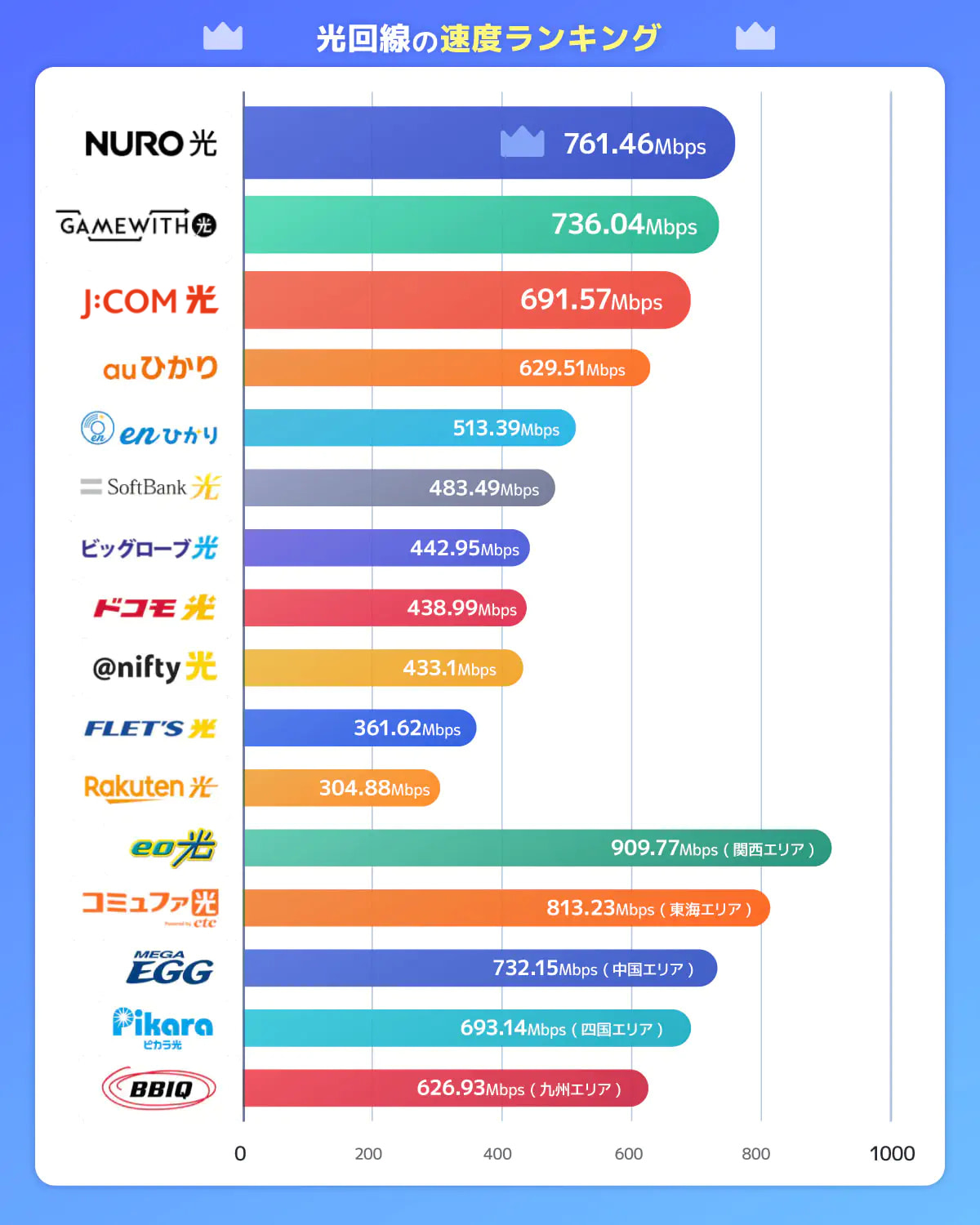 2026年キャリア回線速度ランキング！実測値比較とパケ詰まりの真相