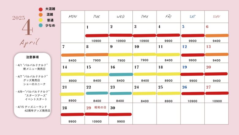 【2026年最新】ディズニーランド混雑予想の全貌：混む日・空く日の分岐点と待ち時間回避策