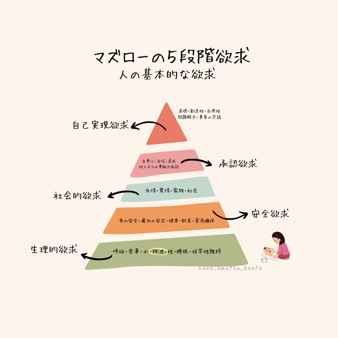 人間の三大欲求とは？一番強い順位の真相と4つ目の欲求を科学解説
